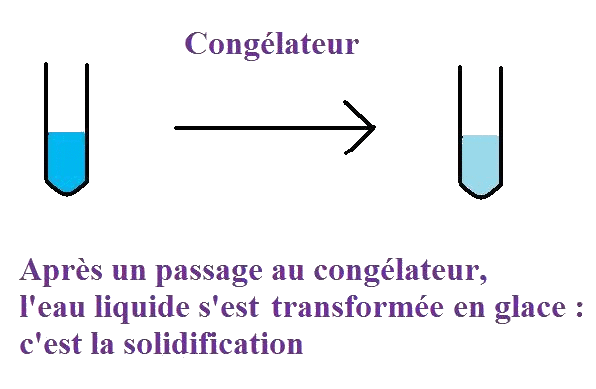 Changements d'tats de l'eau : approche phnomnologique : image 7