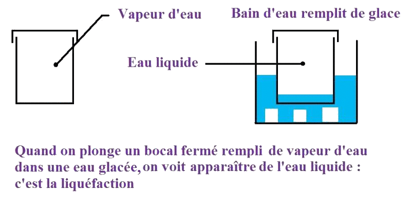 Changements d'tats de l'eau : approche phnomnologique : image 10