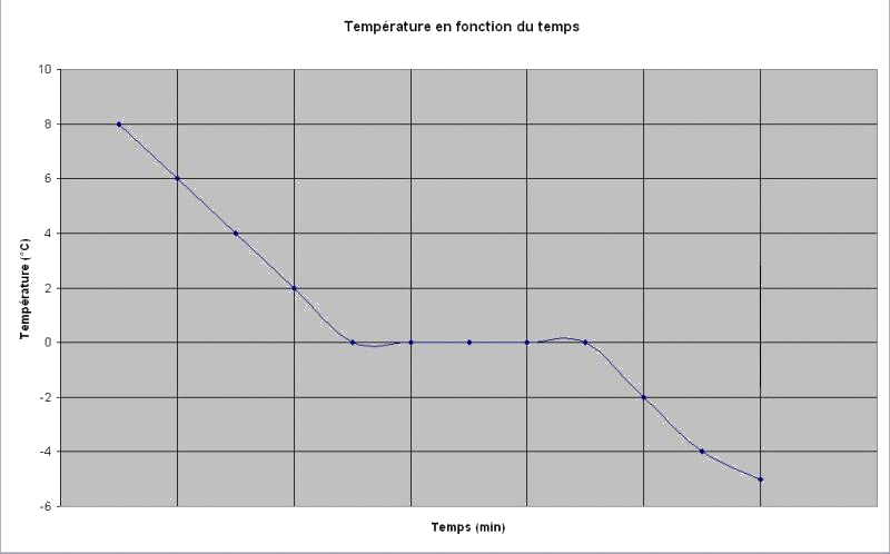 Changements d'tats de l'eau : approche phnomnologique : image 13