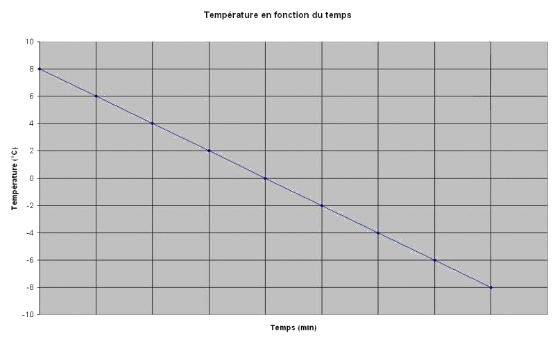 Changements d'tats de l'eau : approche phnomnologique : image 14