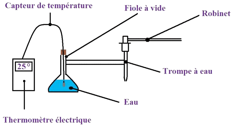 Changements d'tats de l'eau : approche phnomnologique : image 15