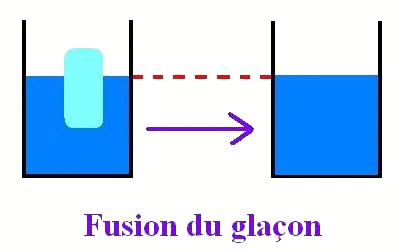 Changements d'tats de l'eau : approche phnomnologique : image 16