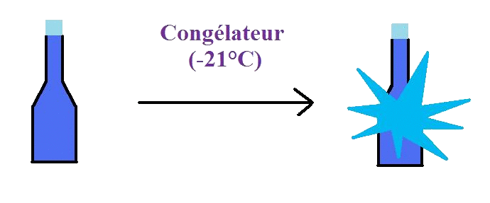 Changements d'tats de l'eau : approche phnomnologique : image 17