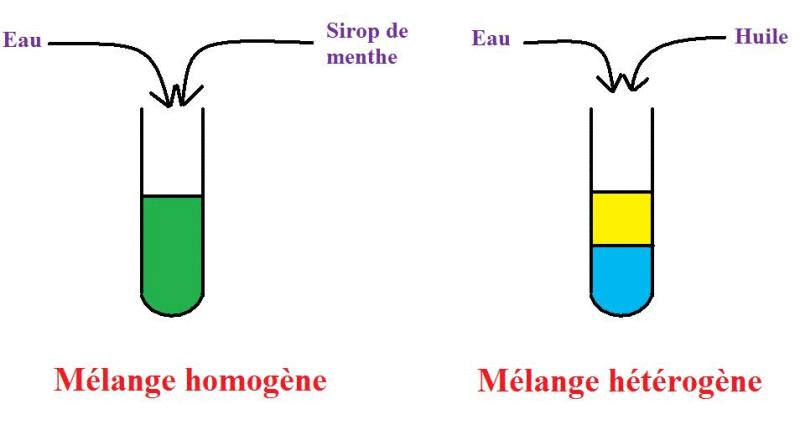 Les mlanges aqueux : image 1