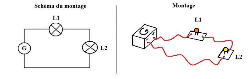 Le Circuit lectrique En S rie Le Circuit lectrique En S rie