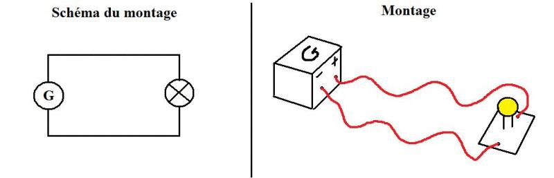 Le circuit lectrique en srie : image 4