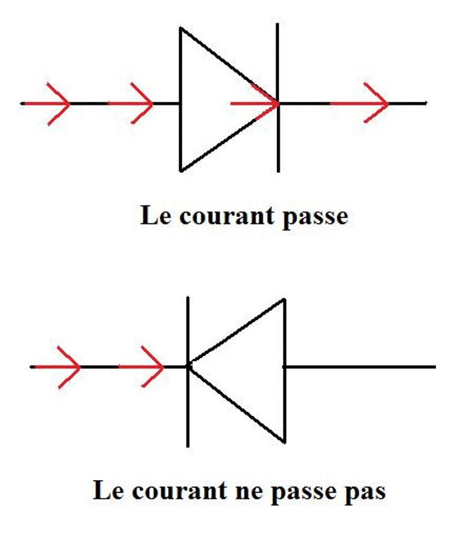 Le circuit lectrique en srie : image 8