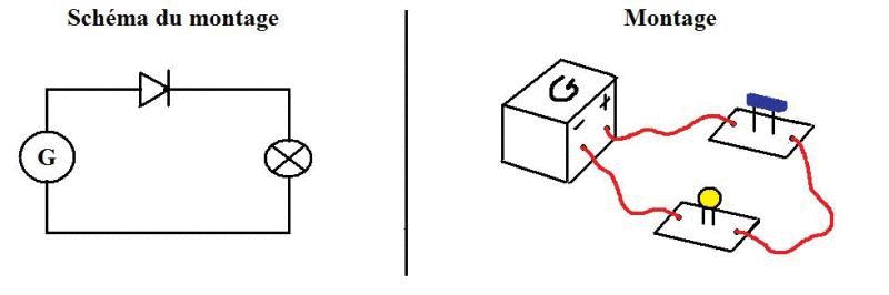 Le circuit lectrique en srie : image 9