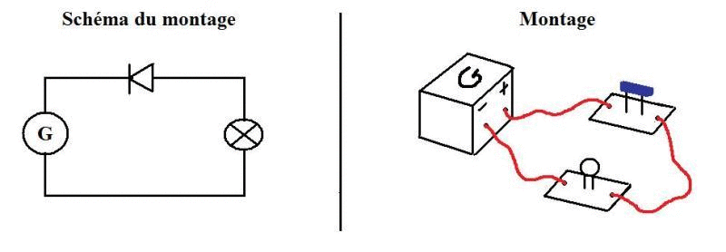 Le circuit lectrique en srie : image 10