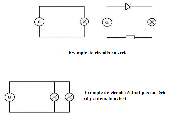 Le circuit lectrique en srie : image 11