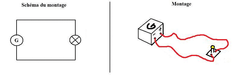 Le circuit lectrique : image 2