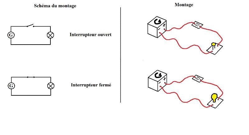 Le circuit lectrique : image 3