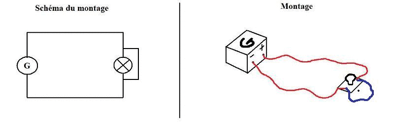 Le circuit lectrique : image 4