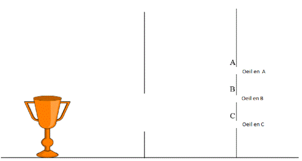 Exercice d'application sur la lumire : sources et propagation rectiligne : image 1