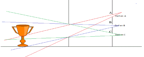 Exercice d'application sur la lumire : sources et propagation rectiligne : image 2