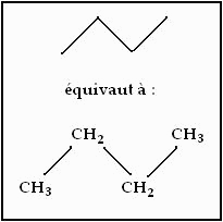 Structure des entits organiques : image 11