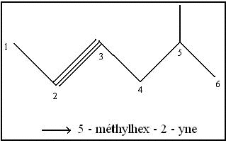 Structure des entits organiques : image 14