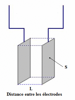 Conductance, conductivité et conductivité molaire ionique : image 1