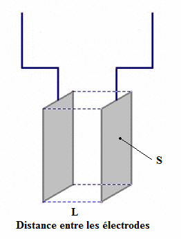 Conductance, conductivit et conductivit molaire ionique : image 1