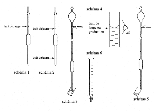 Titrage d'une solution : image 4