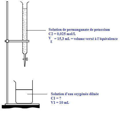 Titrage d'une solution : image 5