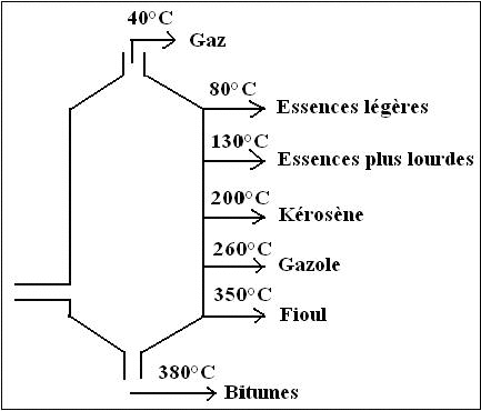 Synthses d'espces chimiques organiques : image 1