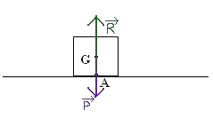 tudes de quelques forces et leur caractrisitiques : image 1