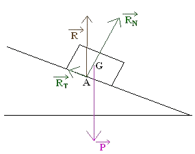 tudes de quelques forces et leur caractrisitiques : image 2