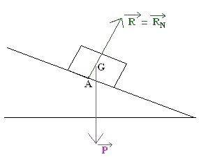 tudes de quelques forces et leur caractrisitiques : image 3