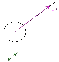 tudes de quelques forces et leur caractrisitiques : image 4