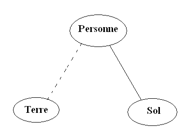 tudes de quelques forces et leur caractrisitiques : image 6