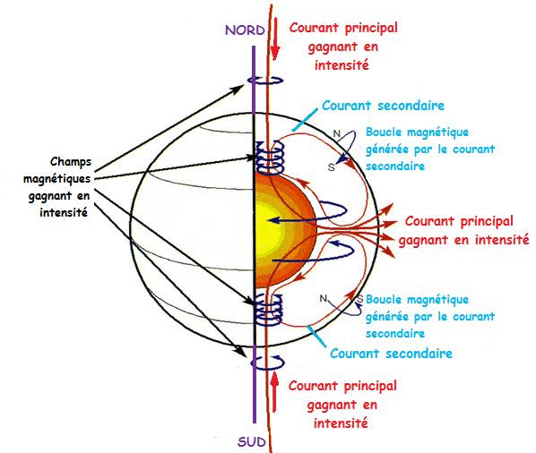 intensite champ magnetique terrestre