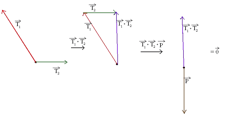 Trois mthodes pour le calcul d'intensit de force : image 2