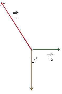 Trois méthodes pour le calcul d'intensité de force : image 3