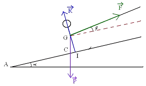 Trois mthodes pour le calcul d'intensit de force : image 7