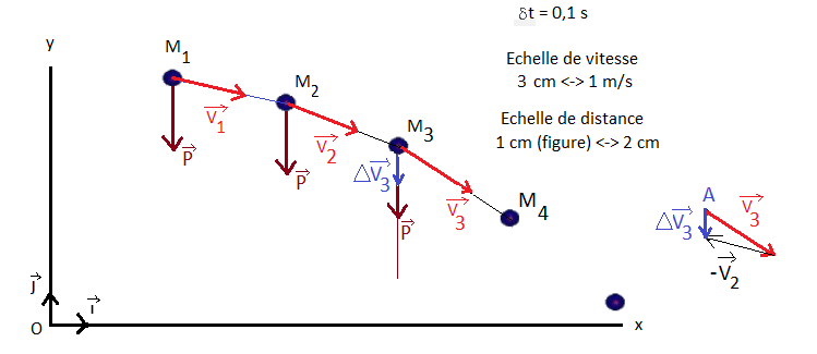 Mouvement dun systme : image 3