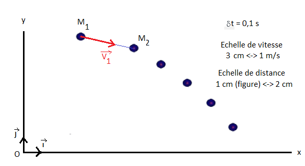 Mouvement dun systme : image 4