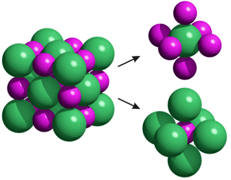 Cohésion dans un solide et dissolution des composés ioniques : image 1