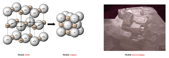 Cohésion dans un solide et dissolution des composés ioniques : image 4