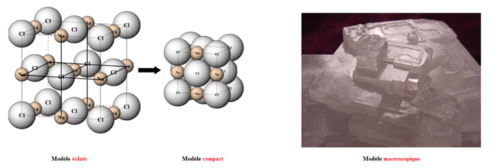 Le chlorure de sodium est un composé chimique ionique - [1ère