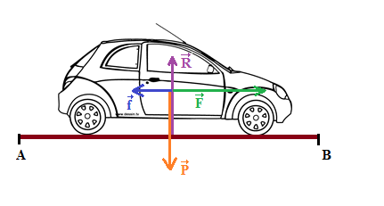 Travail d'une force : image 1