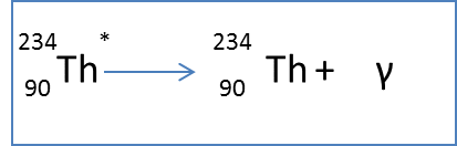 La radioactivit - Cours de physique 1re S : image 7