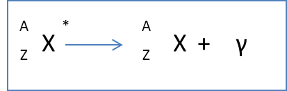 La radioactivit - Cours de physique 1re S : image 10