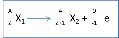 La radioactivit - Cours de physique 1re S : image 11