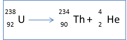 La radioactivit - Cours de physique 1re S : image 12