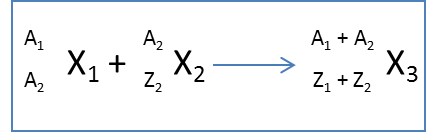 La radioactivit - Cours de physique 1re S : image 14