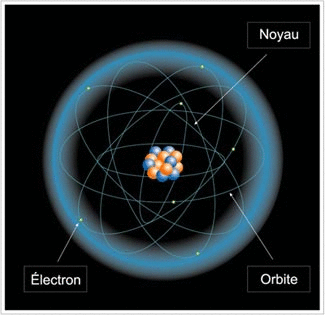 La radioactivit - Cours de physique 1re S : image 17