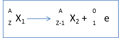 La radioactivit - Cours de physique 1re S : image 19