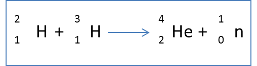 La radioactivit - Cours de physique 1re S : image 21