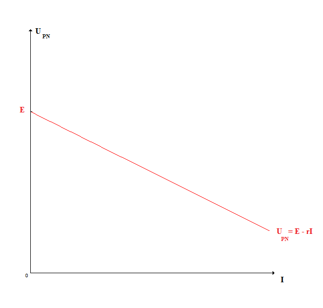 Les gnrateurs : image 1